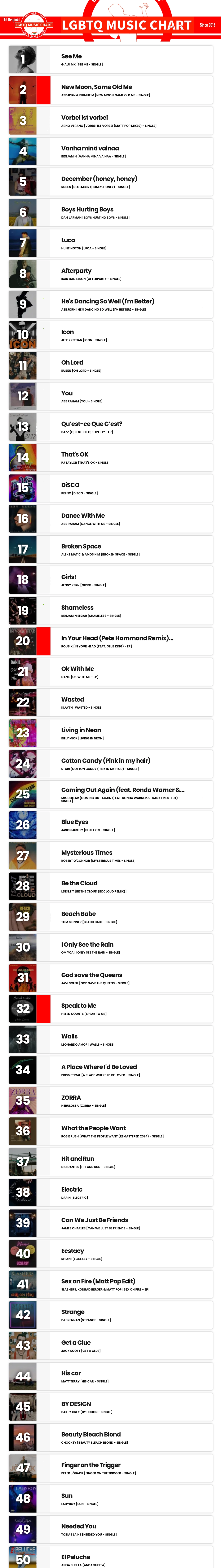 Showing top 50 of LGBTQ Music Chart for Week 26 2024