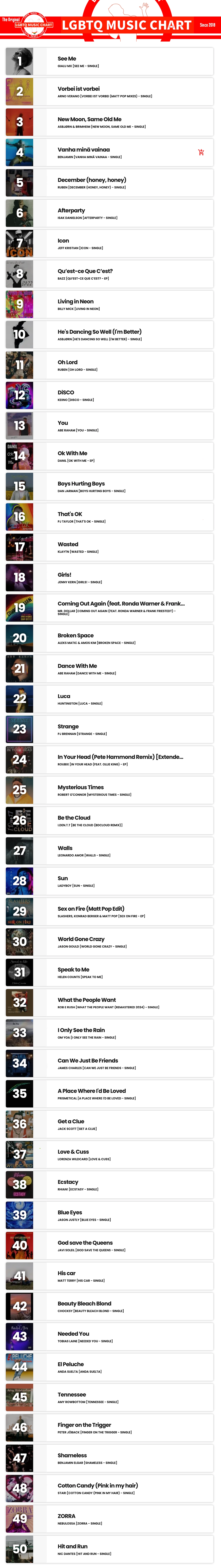 Showing top 50 of LGBTQ Music Chart for Week 27 2024