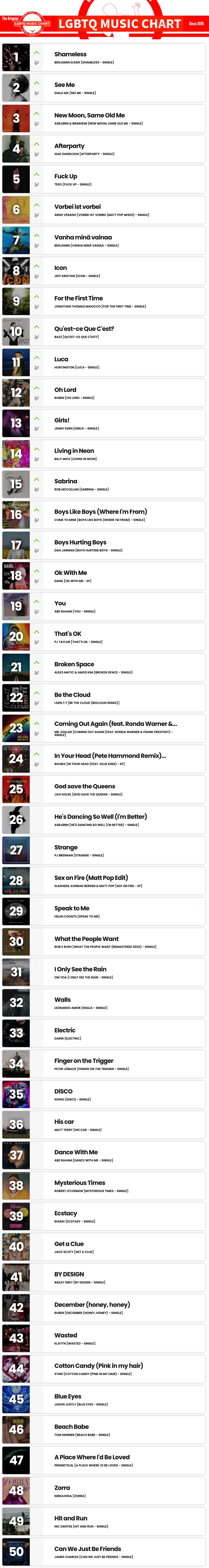 Showing top 50 of LGBTQ Music Chart for Week 27 2024