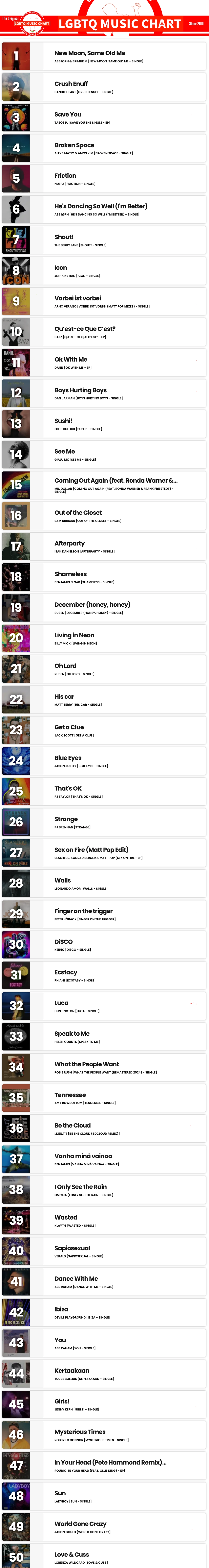 Showing top 50 of LGBTQ Music Chart for Week 30 2024