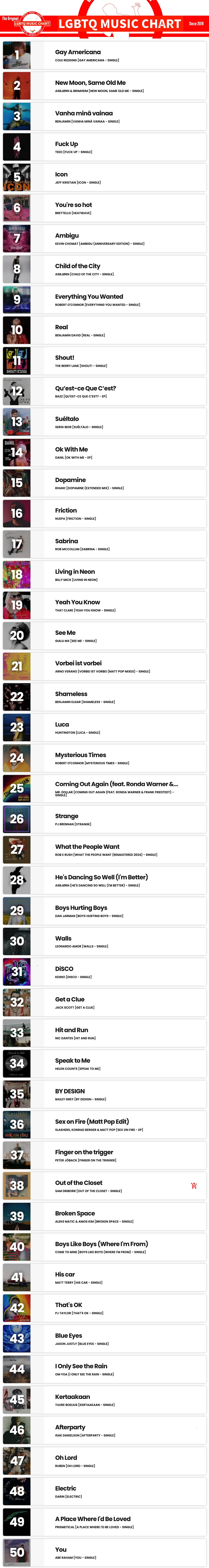 Showing top 50 of LGBTQ Music Chart for Week 32 2024