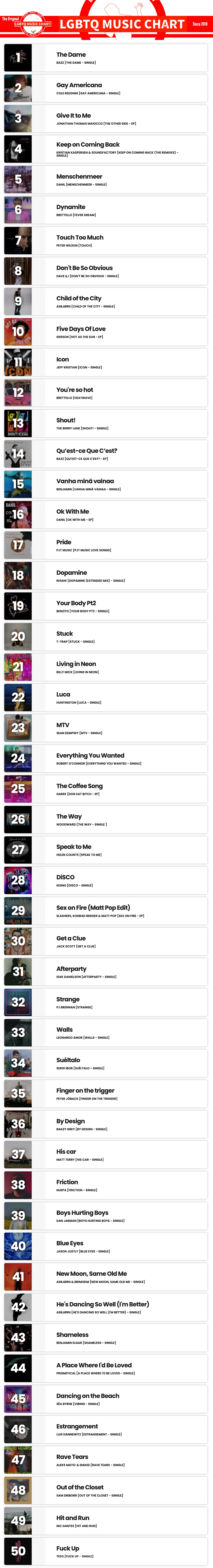 Showing top 50 of LGBTQ Music Chart for Week 38 2024