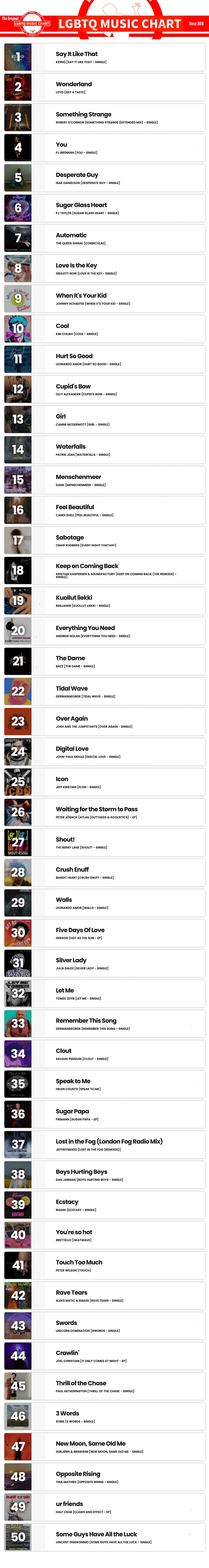 Showing top 50 of LGBTQ Music Chart for Week 45 2024