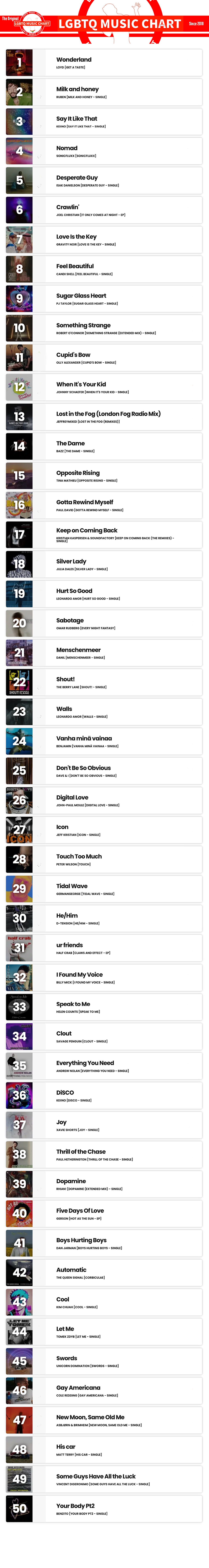 Showing top 50 of LGBTQ Music Chart for Week 46 2024