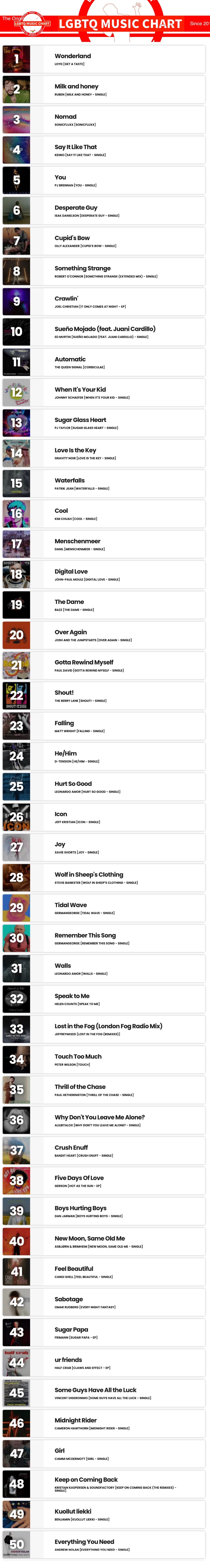 Showing top 50 of LGBTQ Music Chart for Week 47 2024