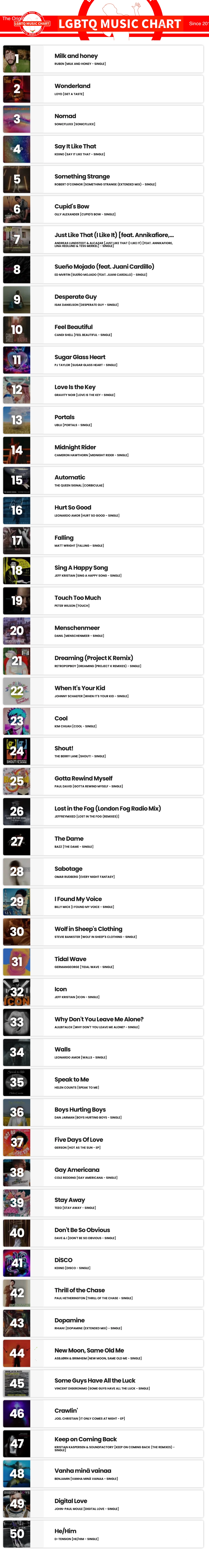 Showing top 50 of LGBTQ Music Chart for Week 48 2024