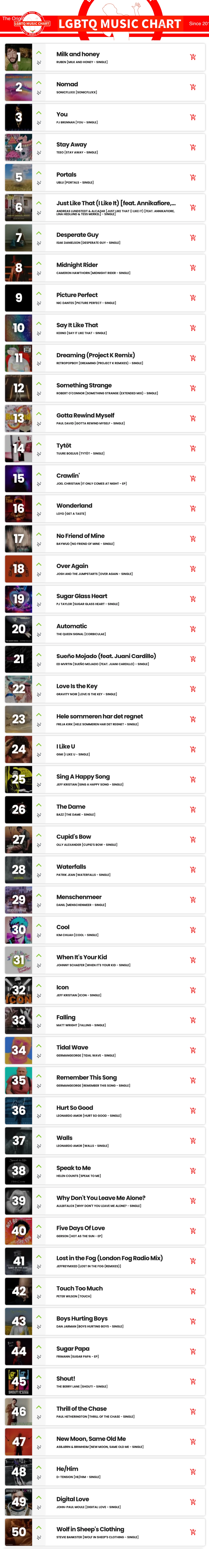 Showing top 50 of LGBTQ Music Chart for Week 49 2024