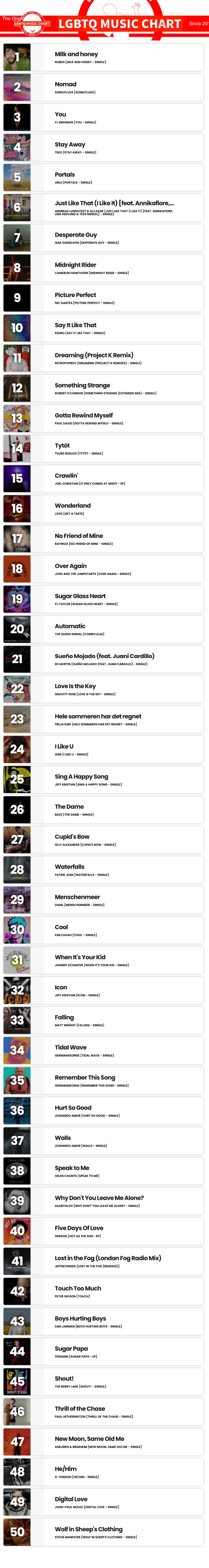 Showing top 50 of LGBTQ Music Chart for Week 50 2024