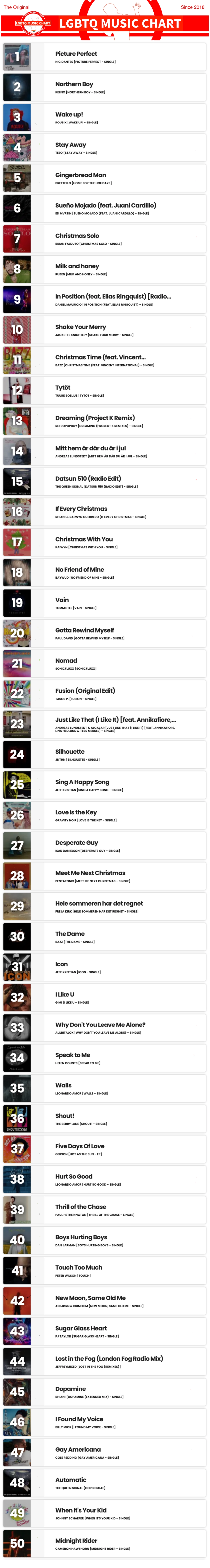 Showing top 50 of LGBTQ Music Chart for Week 52 2024