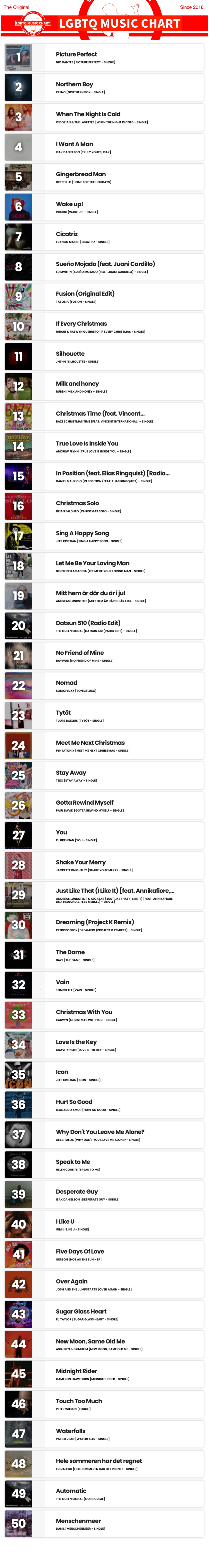 Showing top 50 of LGBTQ Music Chart for Week 01 2025