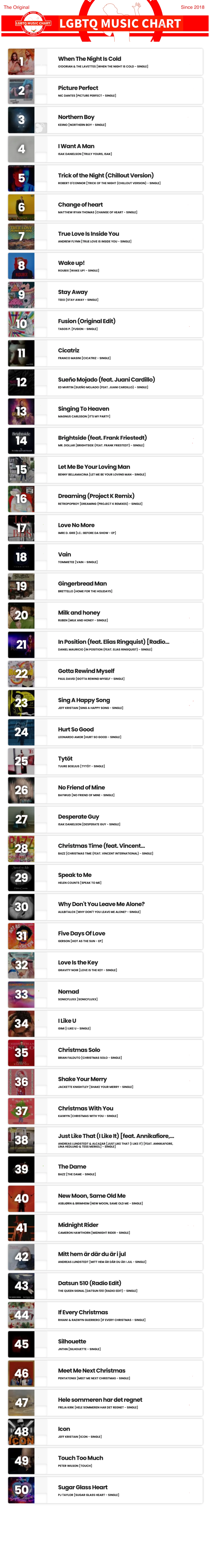 Showing top 50 of LGBTQ Music Chart for Week 02 2025