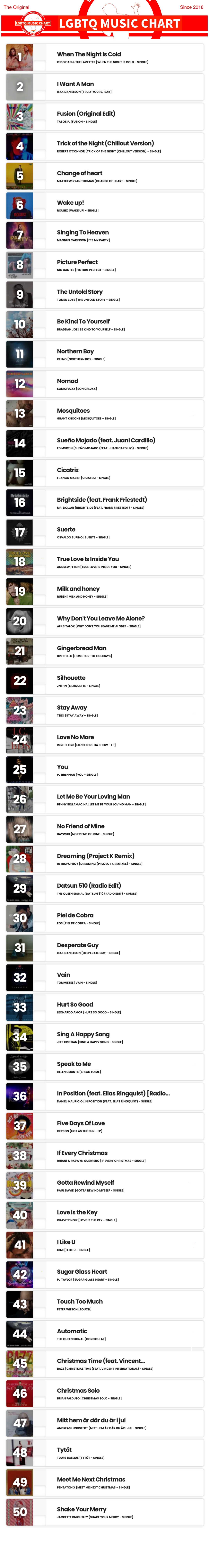 Showing top 50 of LGBTQ Music Chart for Week 03 2025