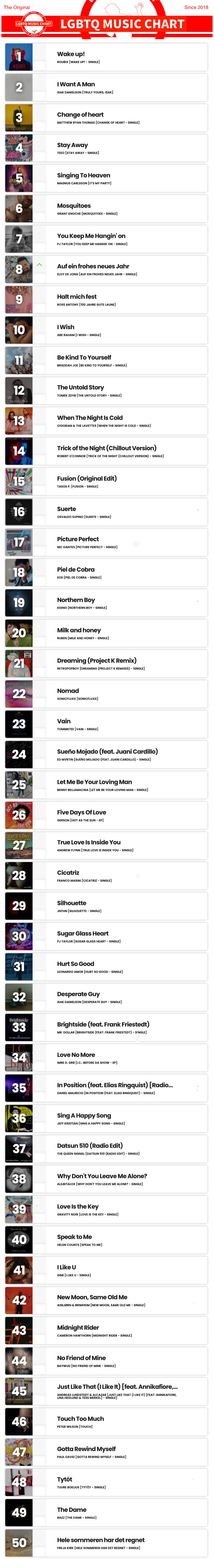 Showing top 50 of LGBTQ Music Chart for Week 04 2025