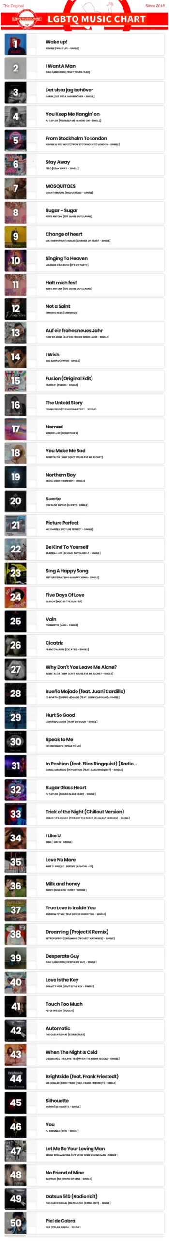 Showing top 50 of LGBTQ Music Chart for Week 05 2025