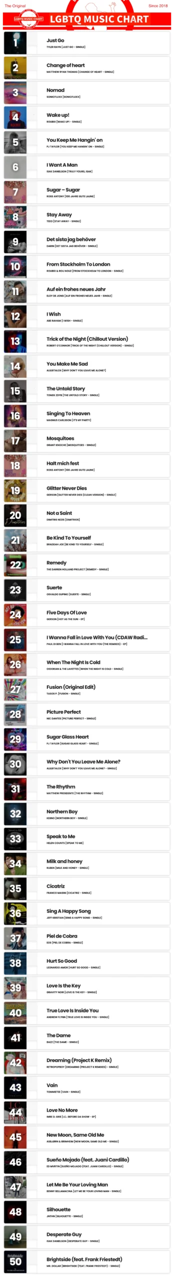 Showing top 50 of LGBTQ Music Chart for Week 06 2025