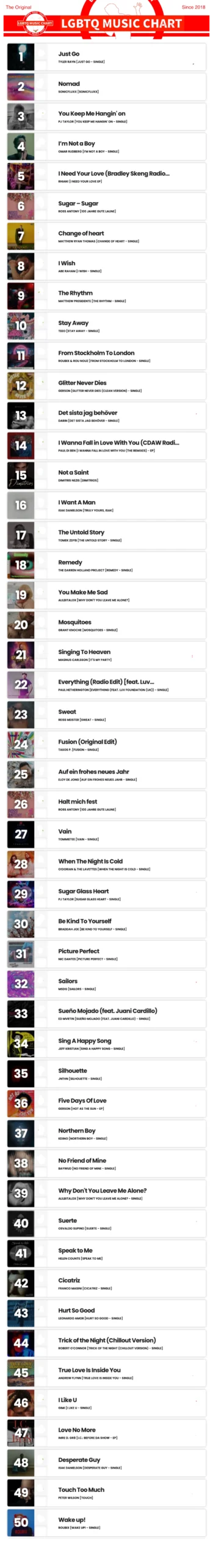 Showing top 50 of LGBTQ Music Chart for Week 07 2025