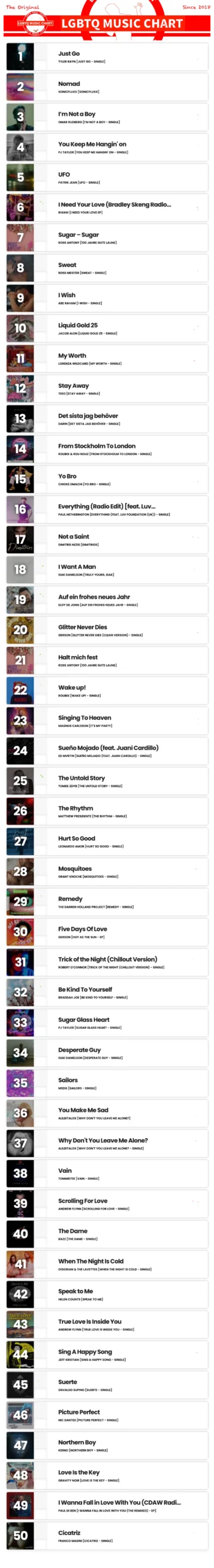 Showing top 50 of LGBTQ Music Chart for Week 08 2025
