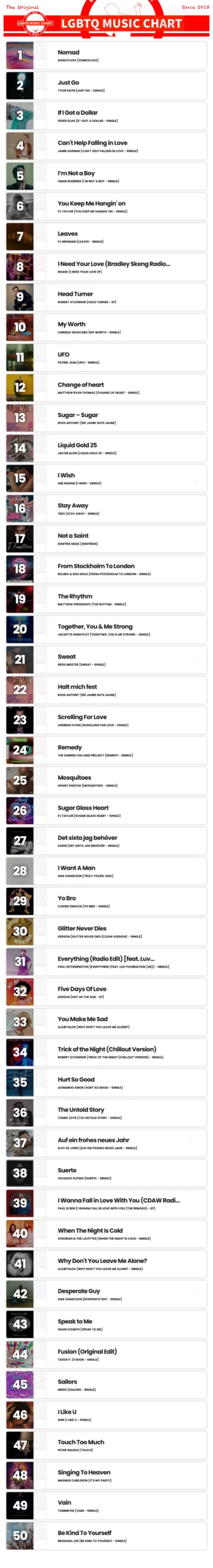 Showing top 50 of LGBTQ Music Chart for Week 09 2025