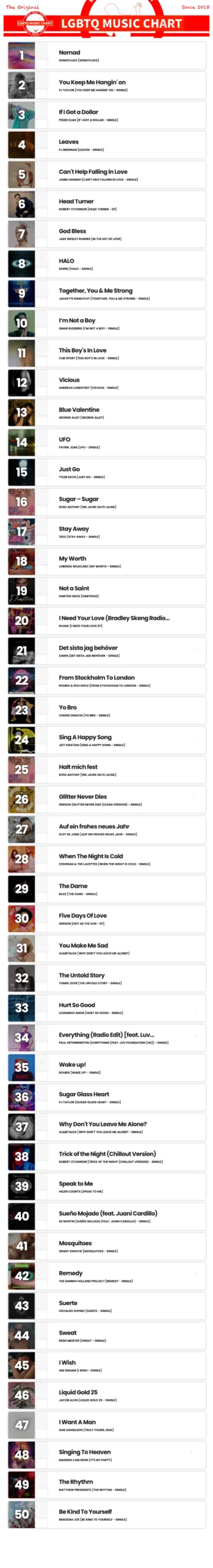 Showing top 50 of LGBTQ Music Chart for Week 10 2025