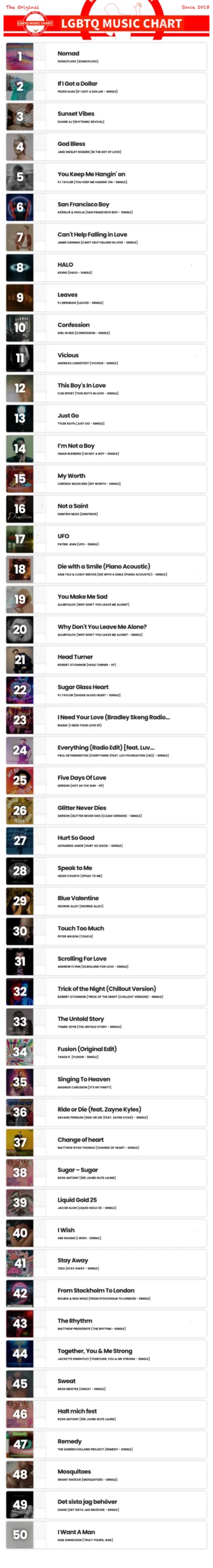 Showing top 50 of LGBTQ Music Chart for Week 11 2025