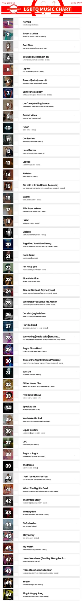 Showing top 50 of LGBTQ Music Chart for Week 12 2025