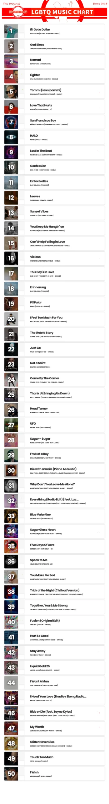 Showing top 50 of LGBTQ Music Chart for Week 13 2025