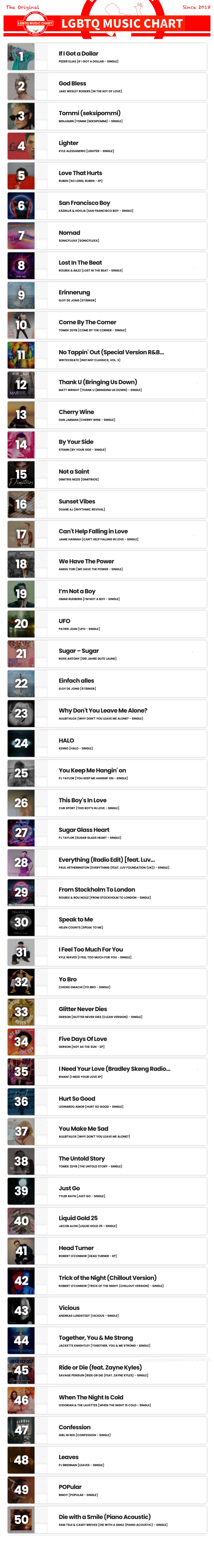Showing top 50 of LGBTQ Music Chart for Week 14 2025