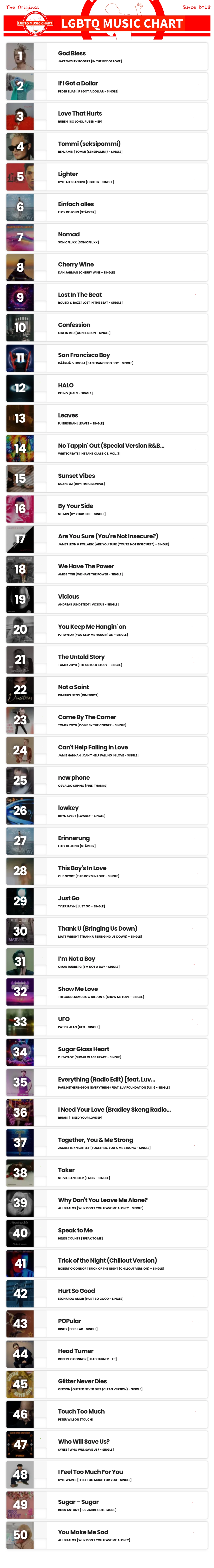 Showing top 50 of LGBTQ Music Chart for Week 15 2025