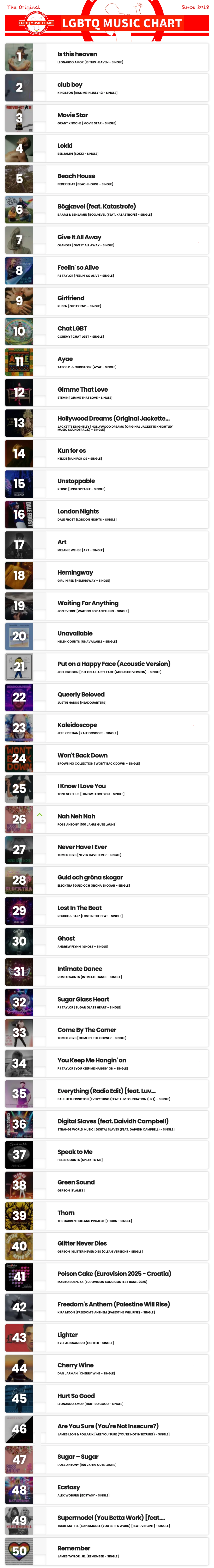 Showing top 50 of LGBTQ Music Chart for Week 27 2025
