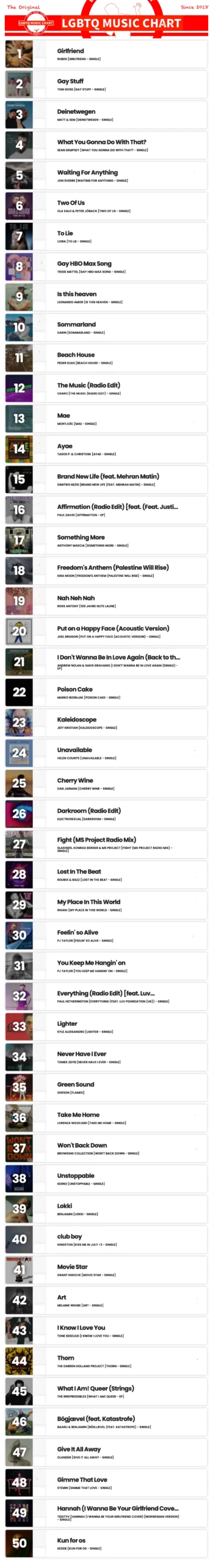 Showing top 50 of LGBTQ Music Chart for Week 31 2025