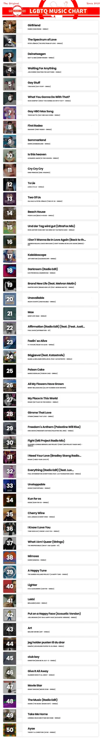 Showing top 50 of LGBTQ Music Chart for Week 32 2025