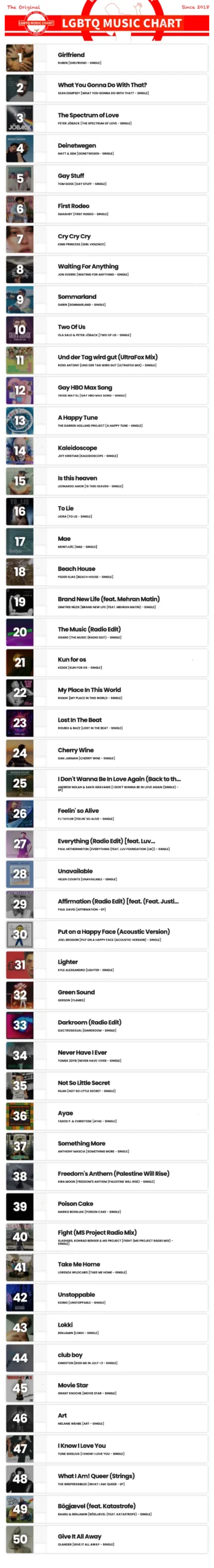 Showing top 50 of LGBTQ Music Chart for Week 33 2025
