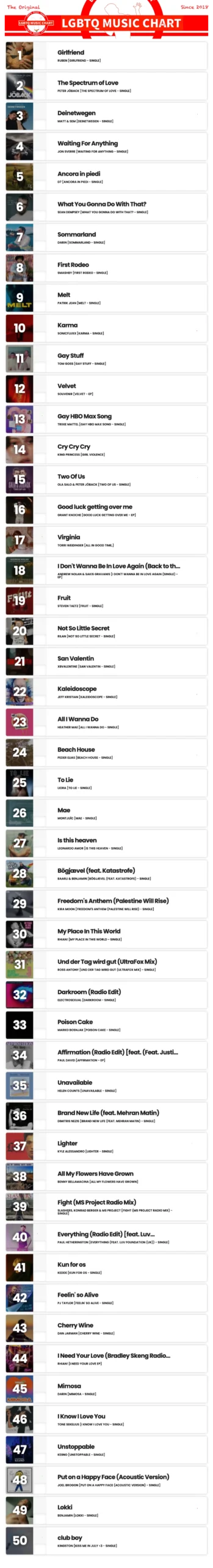 Showing top 50 of LGBTQ Music Chart for Week 34 2025