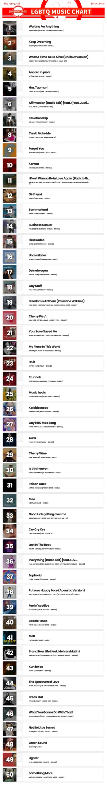 Showing top 50 of LGBTQ Music Chart for Week 37 2025