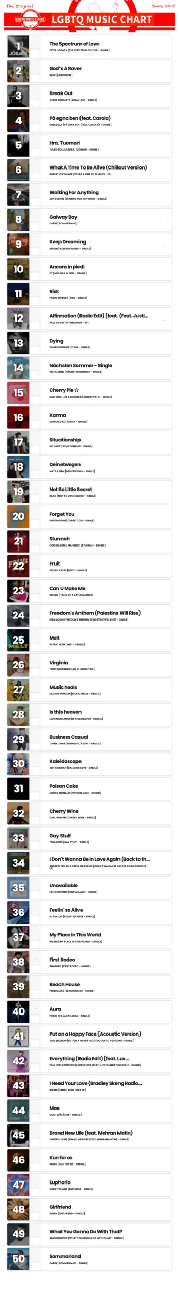 Showing top 50 of LGBTQ Music Chart for Week 38 2025