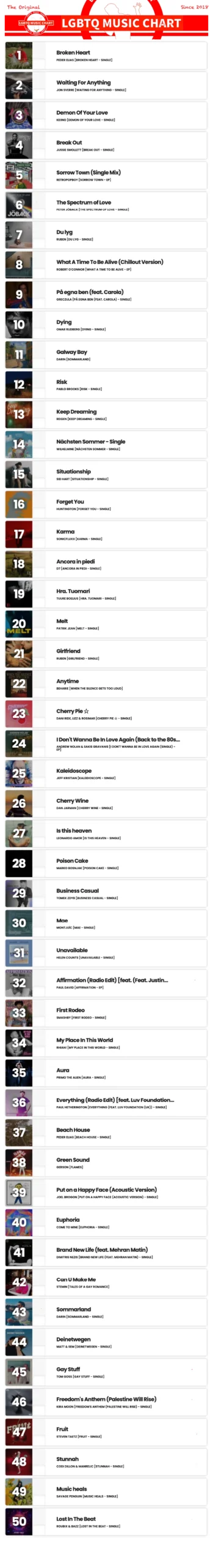 Showing top 50 of LGBTQ Music Chart for Week 39 2025