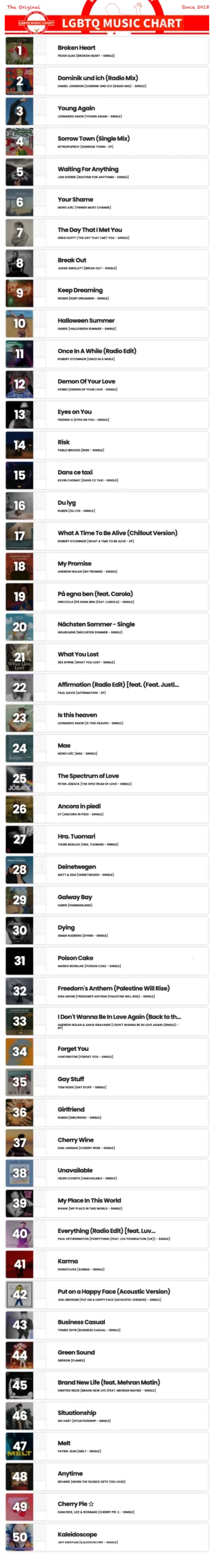 Showing top 50 of LGBTQ Music Chart for Week 41 2025